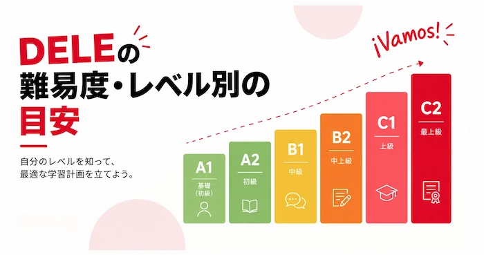 DELEの難易度・レベル別の目安