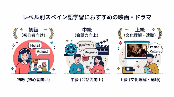 スペイン語学習におすすめの映画・ドラマ