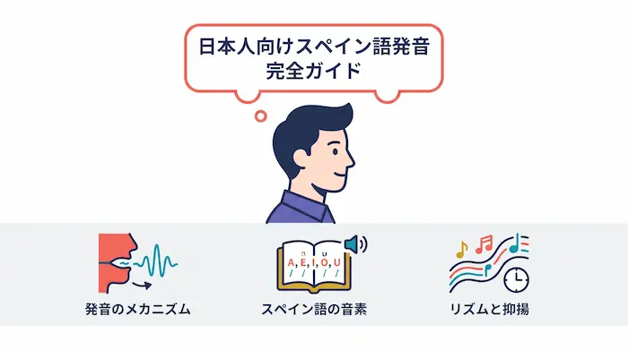 日本人向けスペイン語発音ガイド