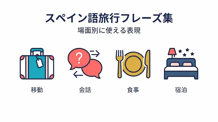 スペイン語旅行フレーズ集