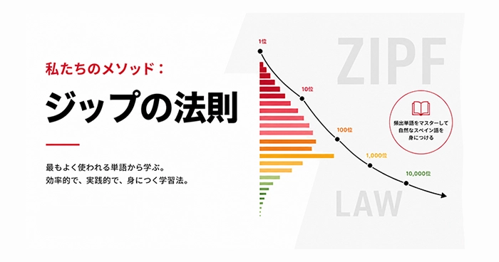 ジップの法則によるスペイン語学習メソッド