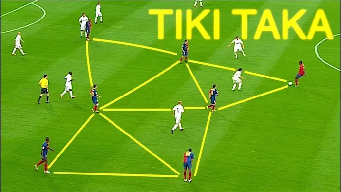 ティキ・タカ：ボール保持を軸にしたパス回しの図解